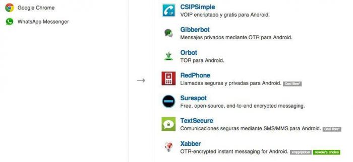 Google y el derecho al olvido en Internet: o se va de España o borra los enlaces con datos personales
