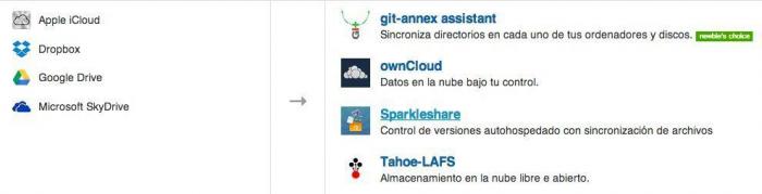 Google y el derecho al olvido en Internet: o se va de España o borra los enlaces con datos personales