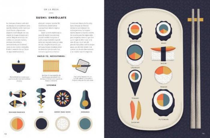 Guía para saber pedir en un restaurante japonés, un italiano o una coctelería (INFOGRAFÍA)