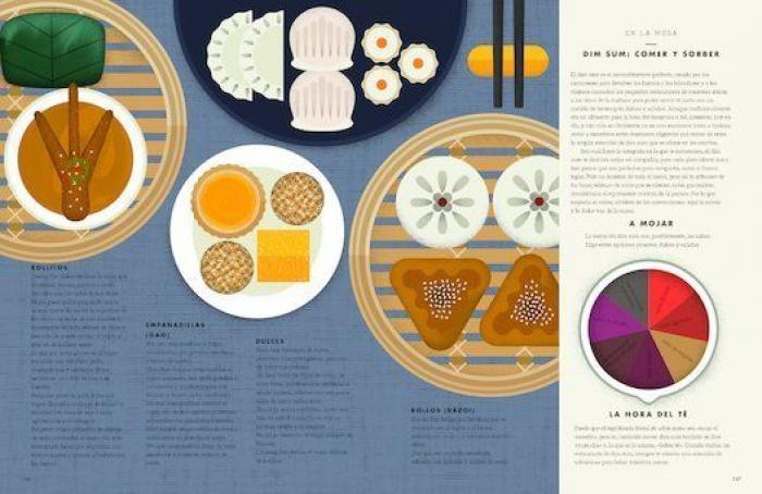 Guía para saber pedir en un restaurante japonés, un italiano o una coctelería (INFOGRAFÍA)