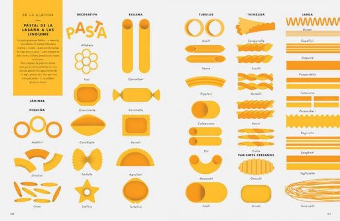 Guía para saber pedir en un restaurante japonés, un italiano o una coctelería (INFOGRAFÍA)