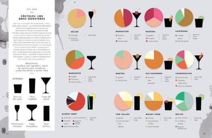 Guía para saber pedir en un restaurante japonés, un italiano o una coctelería (INFOGRAFÍA)