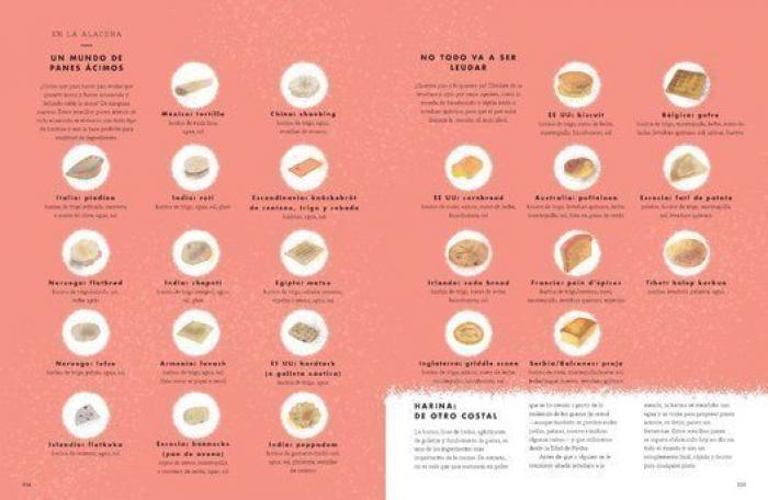 Guía para saber pedir en un restaurante japonés, un italiano o una coctelería (INFOGRAFÍA)