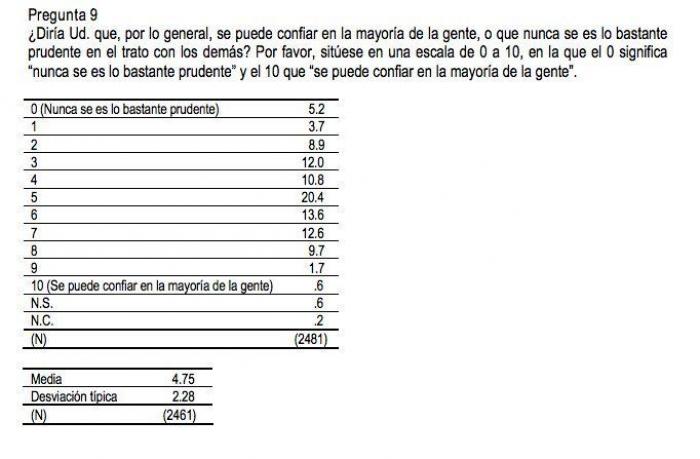 La Fiscalía pide archivar la querella de Vox contra Tezanos por basarse en "conjeturas"