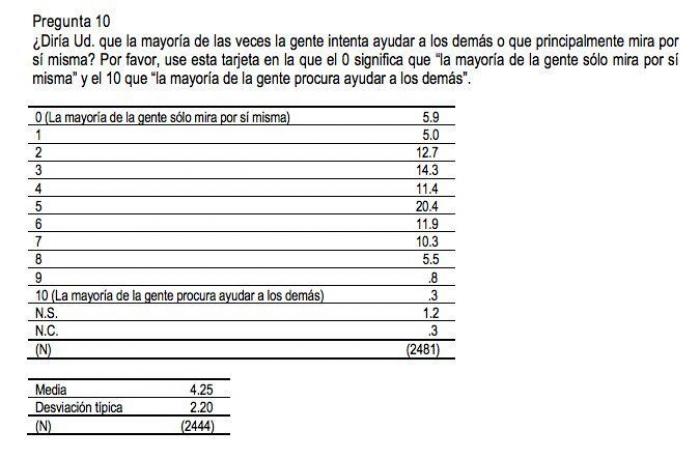 La Fiscalía pide archivar la querella de Vox contra Tezanos por basarse en "conjeturas"