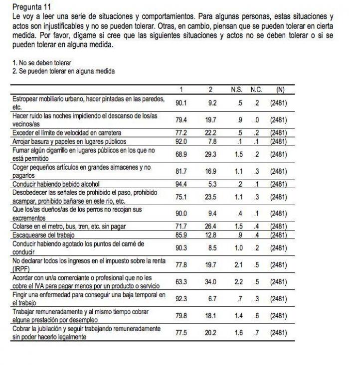 La Fiscalía pide archivar la querella de Vox contra Tezanos por basarse en "conjeturas"