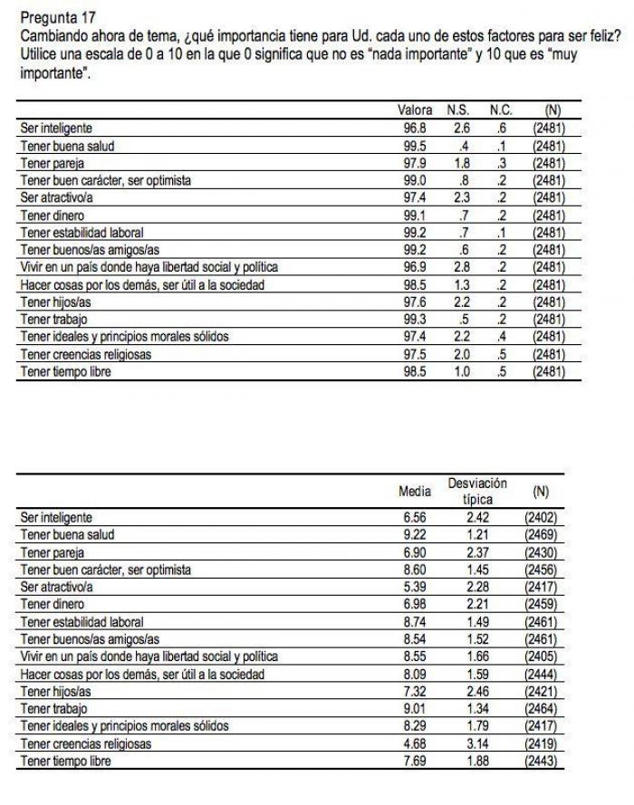 La Fiscalía pide archivar la querella de Vox contra Tezanos por basarse en "conjeturas"