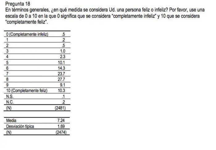 La Fiscalía pide archivar la querella de Vox contra Tezanos por basarse en "conjeturas"