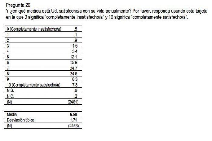 La Fiscalía pide archivar la querella de Vox contra Tezanos por basarse en "conjeturas"