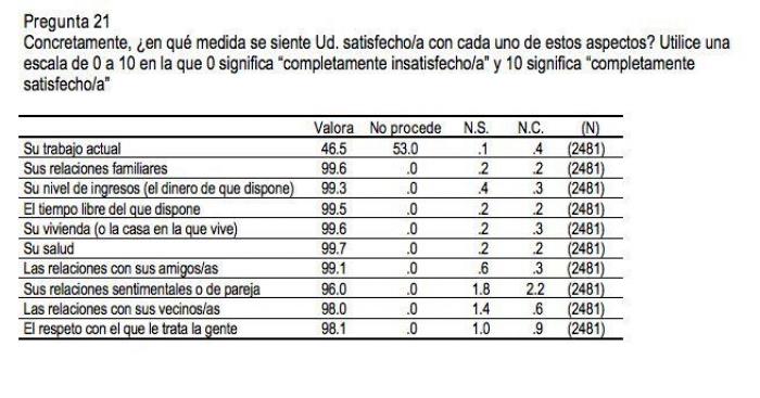 La Fiscalía pide archivar la querella de Vox contra Tezanos por basarse en "conjeturas"