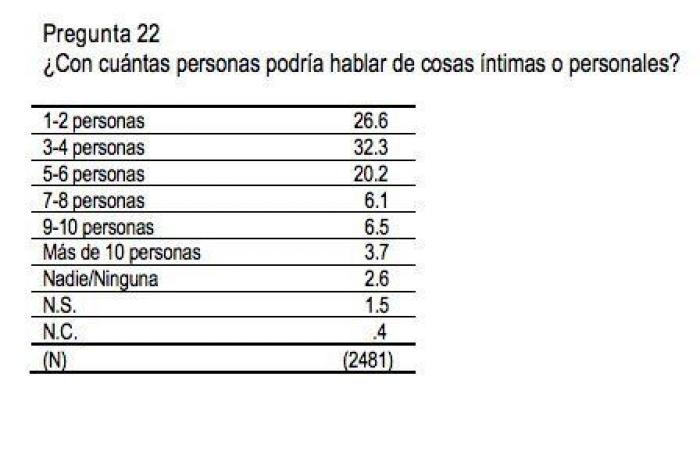La Fiscalía pide archivar la querella de Vox contra Tezanos por basarse en "conjeturas"