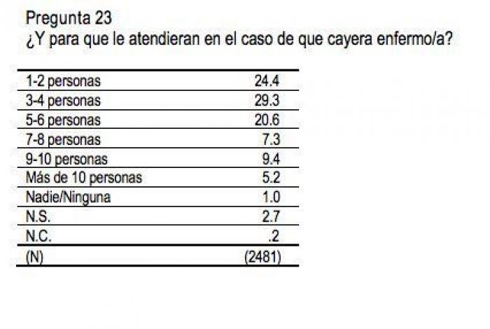 La Fiscalía pide archivar la querella de Vox contra Tezanos por basarse en "conjeturas"