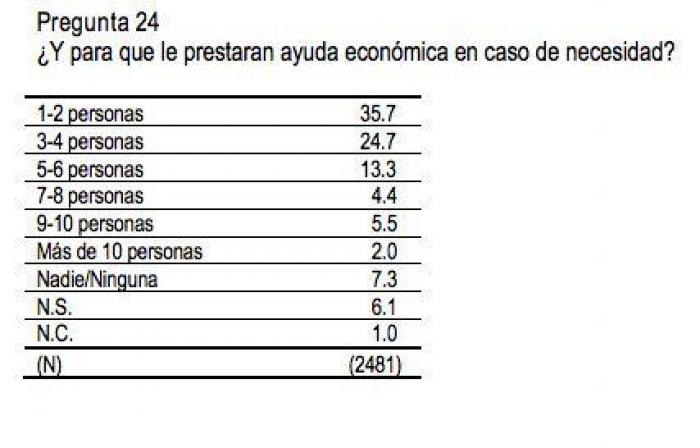 La Fiscalía pide archivar la querella de Vox contra Tezanos por basarse en "conjeturas"