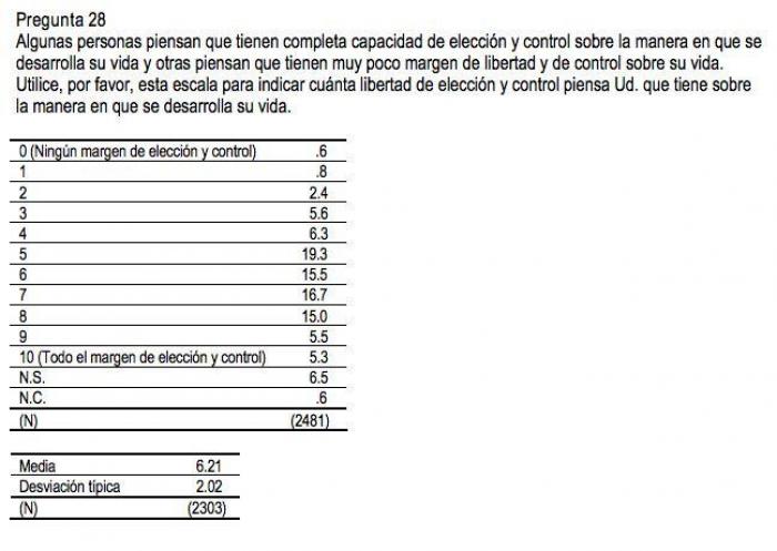 La Fiscalía pide archivar la querella de Vox contra Tezanos por basarse en "conjeturas"