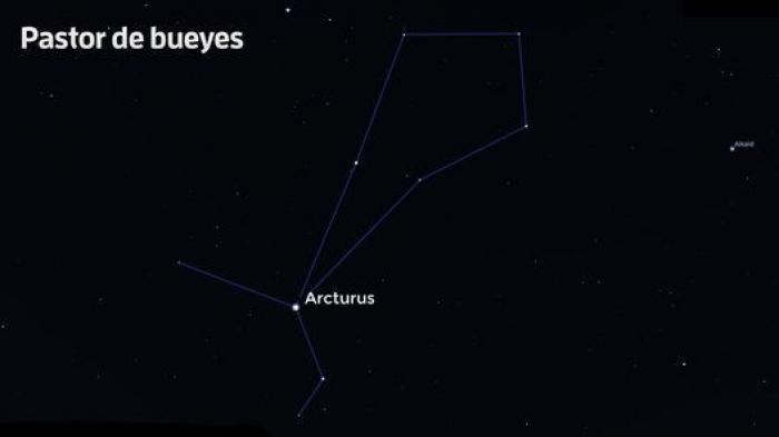 El cielo de una noche de verano: cómo localizar las constelaciones más famosas