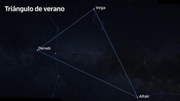 El cielo de una noche de verano: cómo localizar las constelaciones más famosas