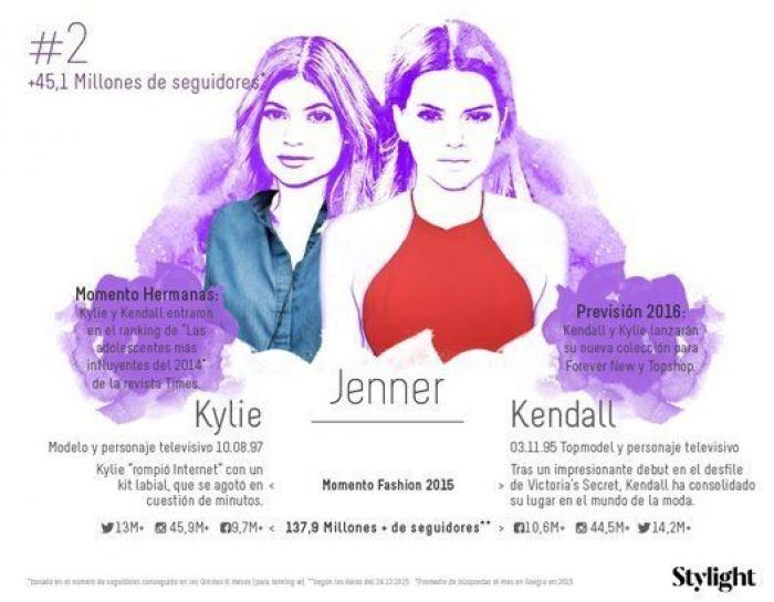 Las hermanas más influyentes de 2015 y 2016: de las Kardashian a las Cruz