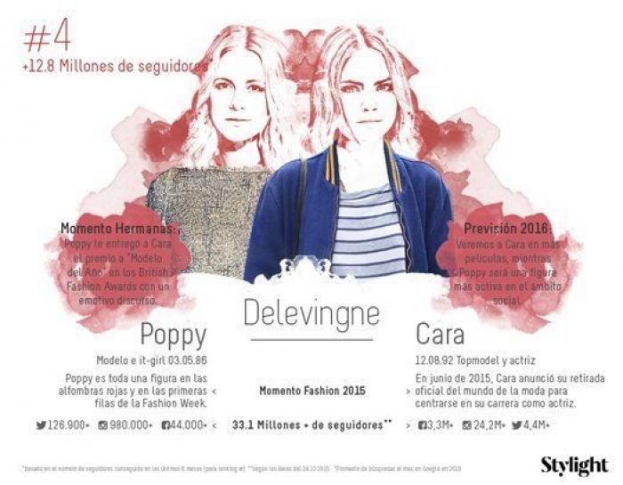 Las hermanas más influyentes de 2015 y 2016: de las Kardashian a las Cruz