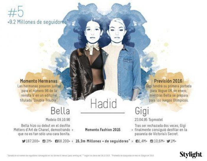 Las hermanas más influyentes de 2015 y 2016: de las Kardashian a las Cruz