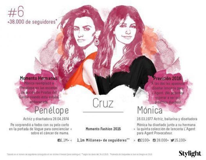 Las hermanas más influyentes de 2015 y 2016: de las Kardashian a las Cruz