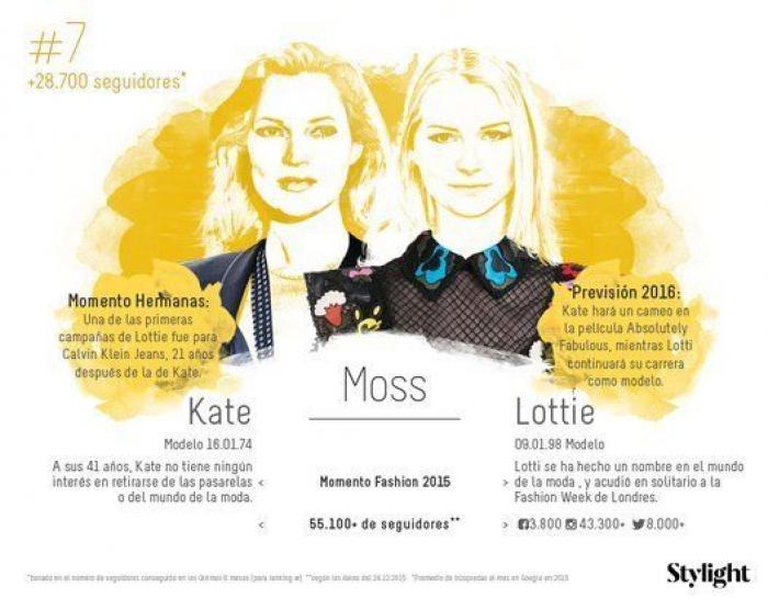 Las hermanas más influyentes de 2015 y 2016: de las Kardashian a las Cruz