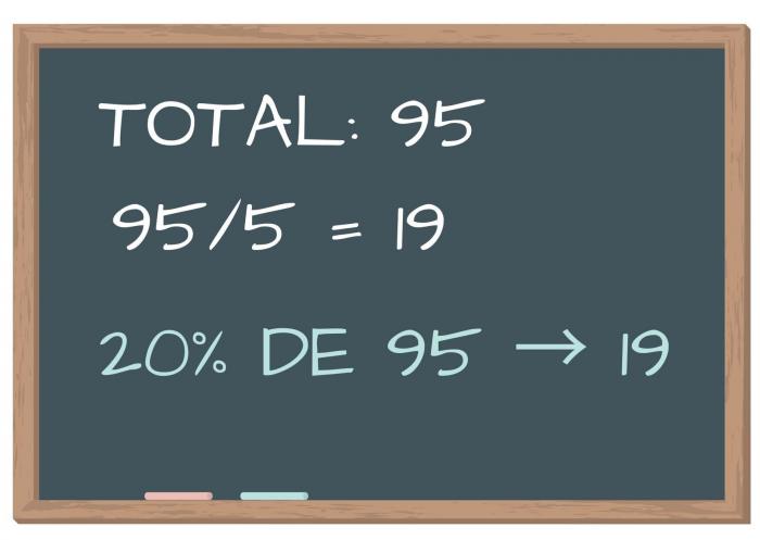 Por qué es una buena noticia que las Matemáticas incluyan perspectiva de género