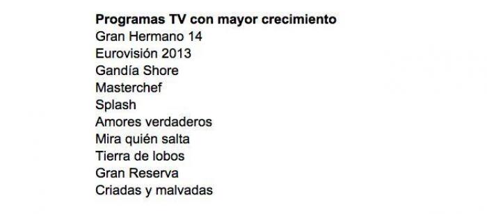 Cómo organiza Google la información para que encuentres lo que buscas