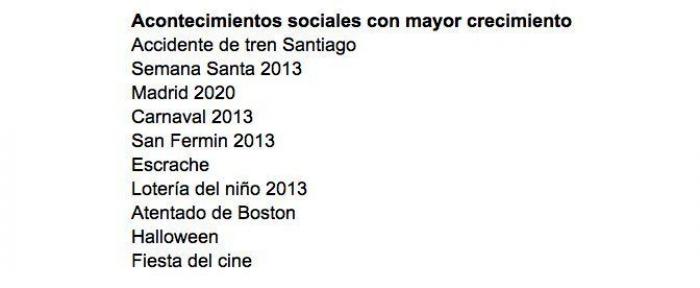 Cómo organiza Google la información para que encuentres lo que buscas