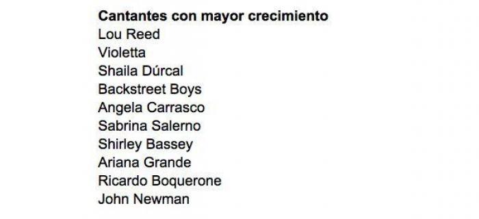 Cómo organiza Google la información para que encuentres lo que buscas