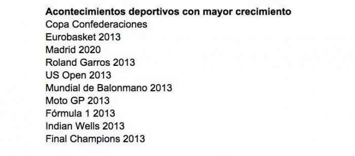Cómo organiza Google la información para que encuentres lo que buscas