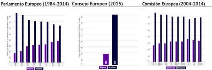 Detenidas cinco personas por explotar sexualmente a una mujer en Málaga