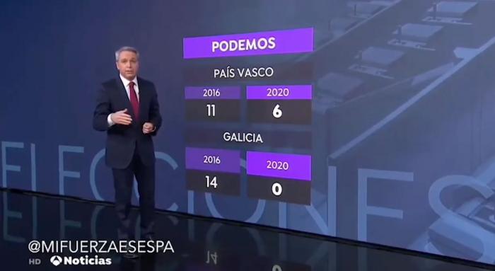 Vicente Vallés habla así de una ministra y se convierte en 'trending topic' al momento