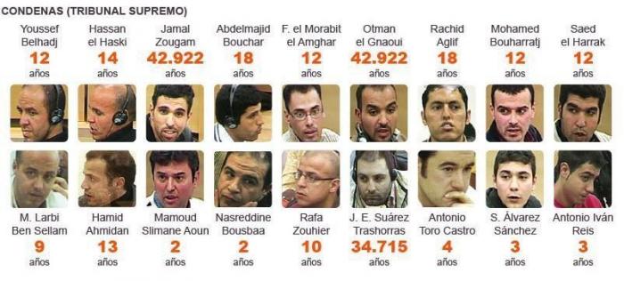 Zouhier, condenado por el 11-M, es expulsado de España al salir de prisión