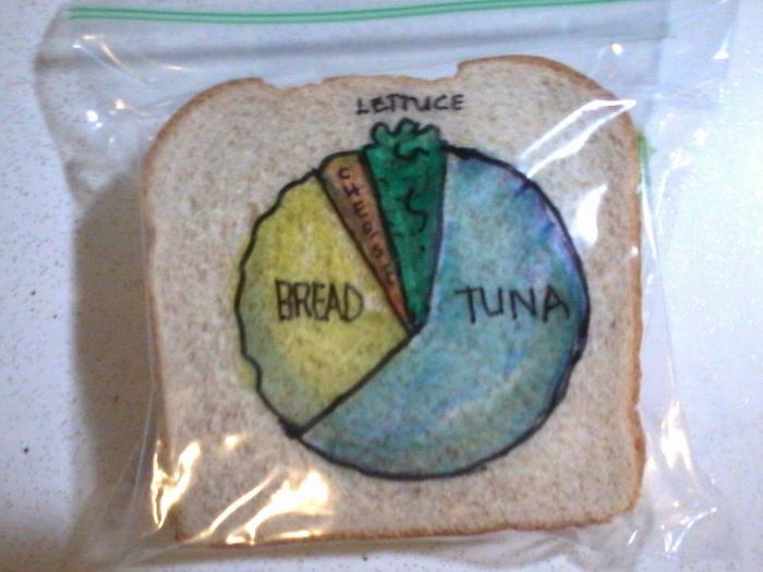 Un padre que convierte en arte el bocadillo de sus hijos