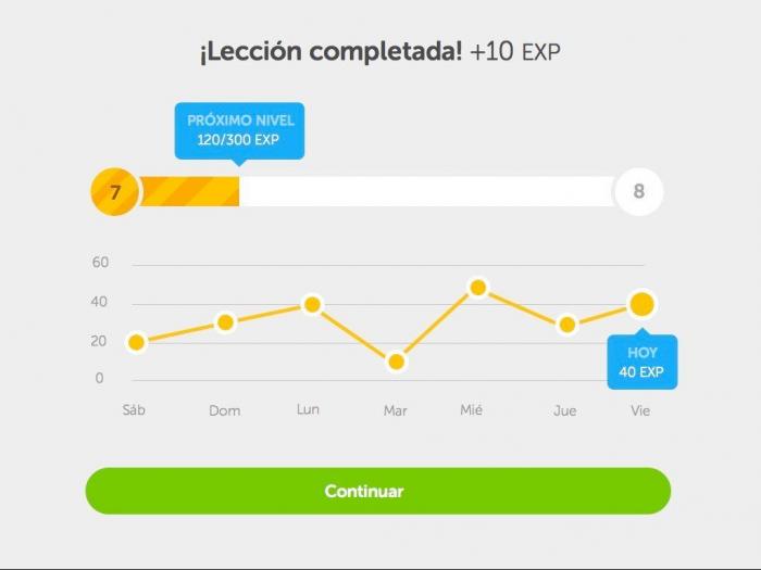 Duolingo: la máquina de aprender idiomas existe y es gratuita