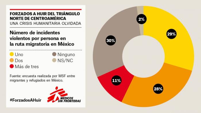 El éxodo desde Honduras, Guatemala y El Salvador: una crisis humanitaria olvidada