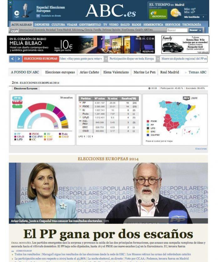 Las caras del día después de las elecciones (FOTOS)