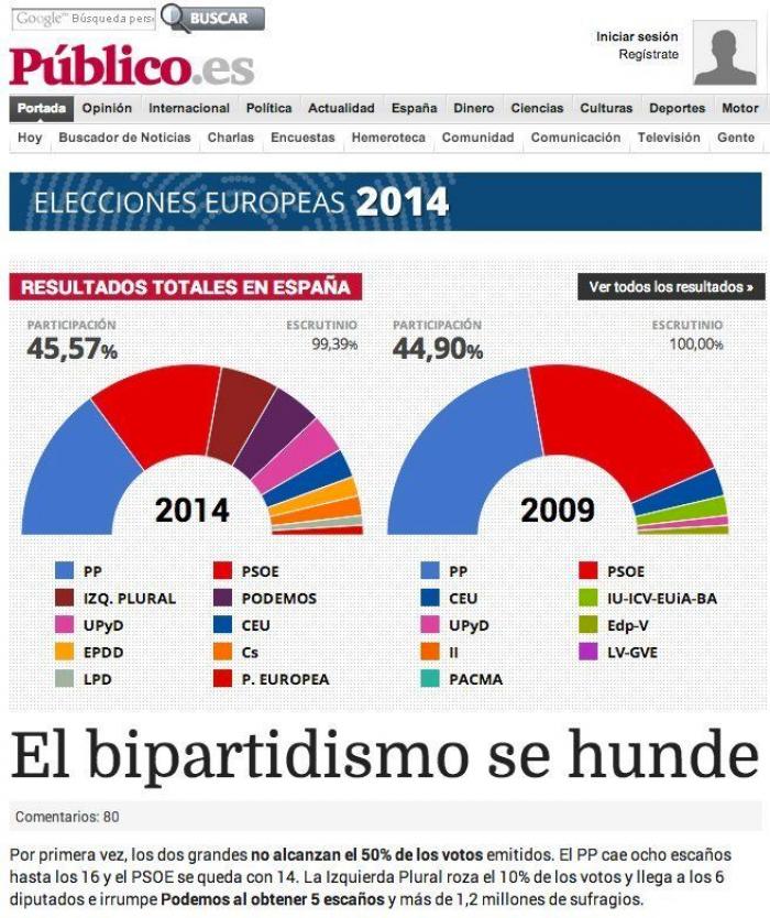 Las caras del día después de las elecciones (FOTOS)