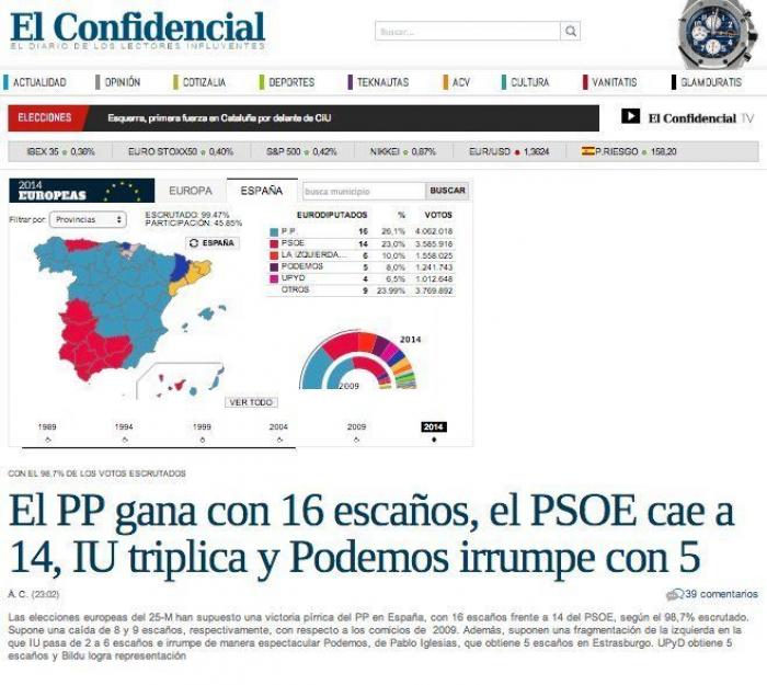 Las caras del día después de las elecciones (FOTOS)