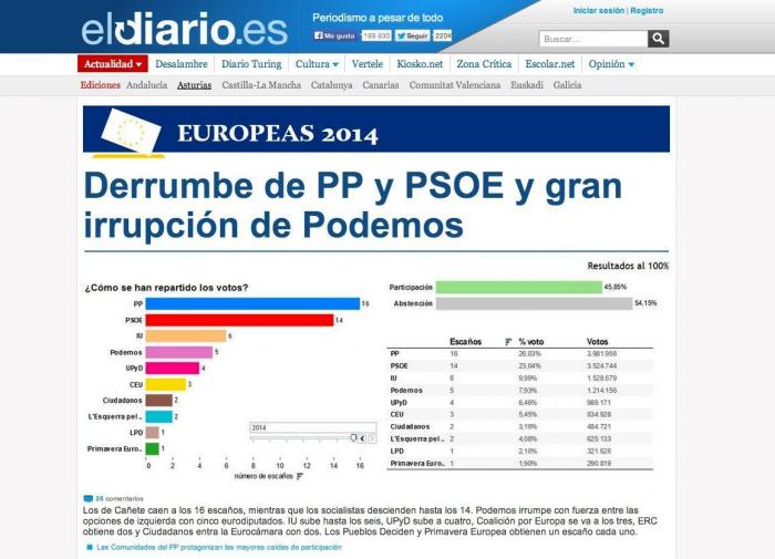 Las caras del día después de las elecciones (FOTOS)
