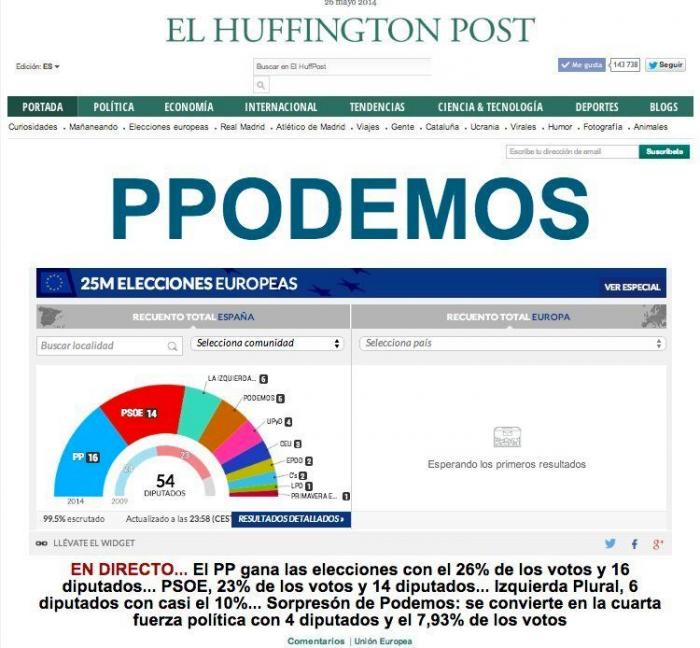 Las caras del día después de las elecciones (FOTOS)