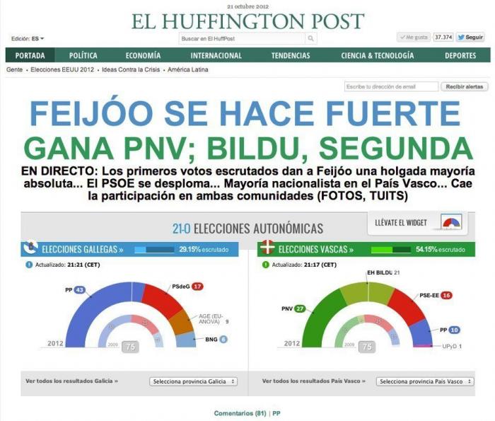 'El Huffington Post' supera los 5 millones de usuarios (y somos felices)