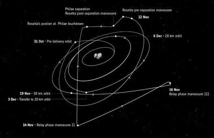 El final de Rosetta, la misión más ambiciosa de la Agencia Espacial Europea