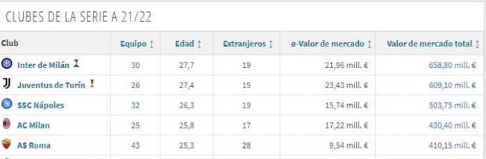 La UEFA solicita la recusación del juez Ruiz de Lara en el 'caso Superliga'