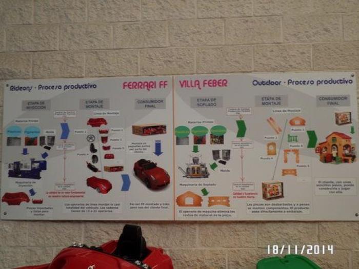 ¿Cómo se fabrican los juguetes que te traen los Reyes Magos? Una visita a la fábrica de Famosa