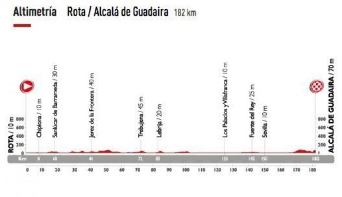 Recorrido Vuelta a España 2015