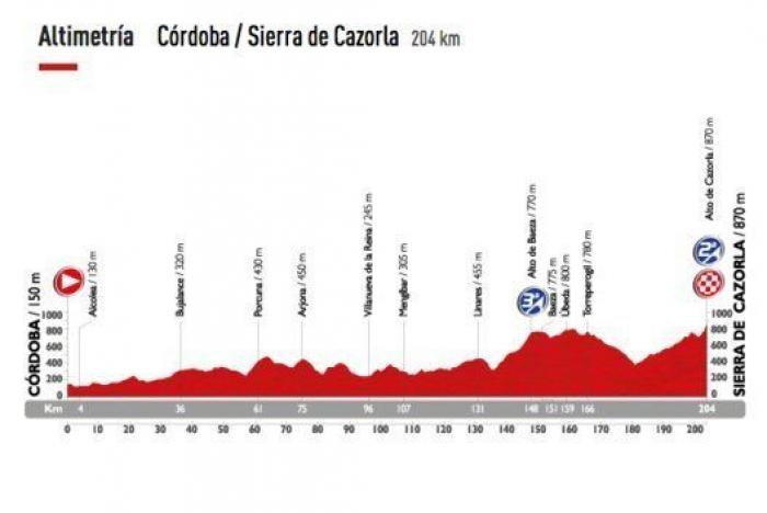 Recorrido Vuelta a España 2015