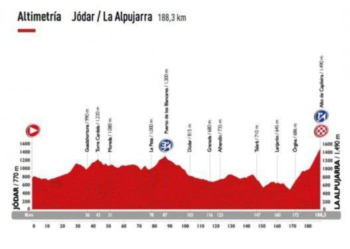 Recorrido Vuelta a España 2015