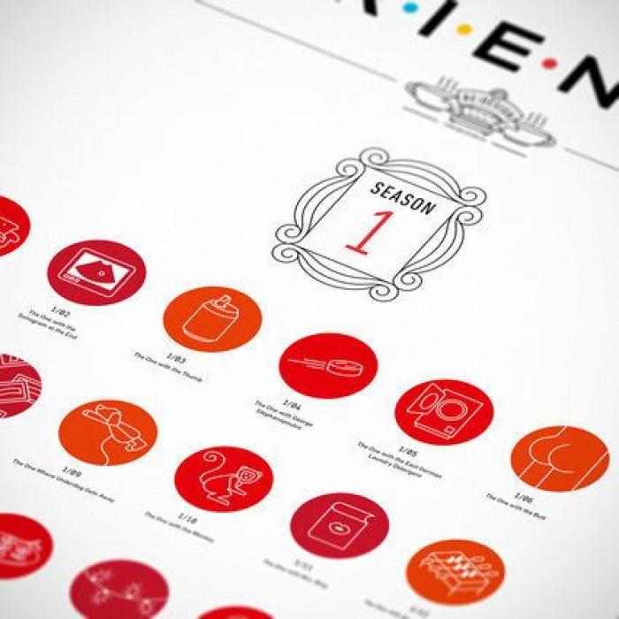 Por qué Jennifer Aniston llevó la misma ropa en dos capítulos seguidos de 'Friends'