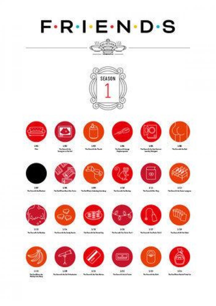 Por qué Jennifer Aniston llevó la misma ropa en dos capítulos seguidos de 'Friends'